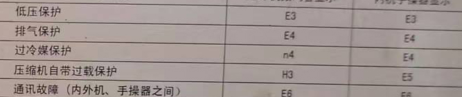 滕州空调电话在哪里找